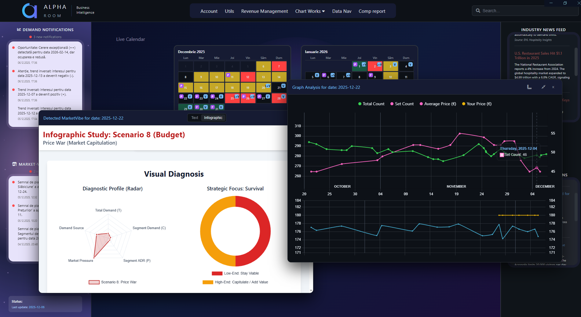 App Dashboard